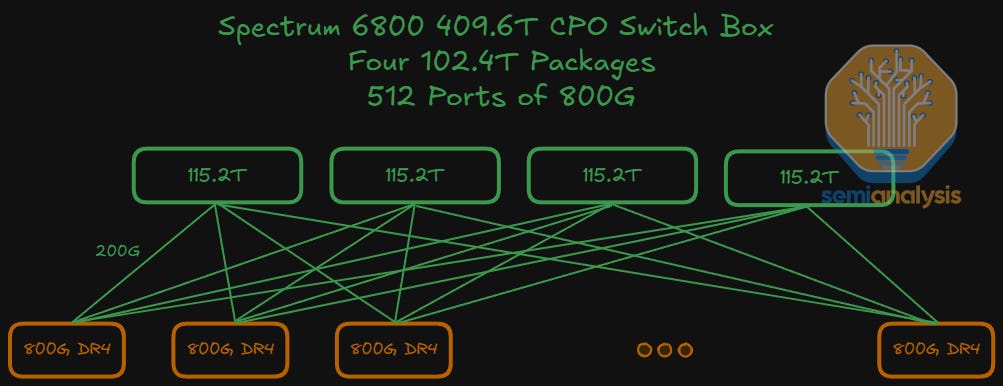 8608ea19-5780-407b-aa8f-bc6ac1575ff6_1003x386.jpg